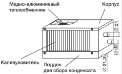 Фреоновый охладитель Shuft WHR-R 800х500/3
