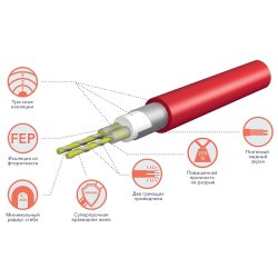 Комплект теплого пола Royal Thermo Doublepower Cable RTDC 2-17-800